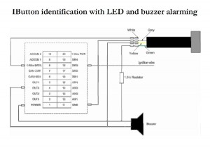 GPS tracker driver management, driver control, driver identification