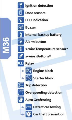 GPS Tracker 4G LTE Cat M1 Technology,vaster area of live 4G tracking and data coverage,LTE Cat M1 IoT (Internet of Things)