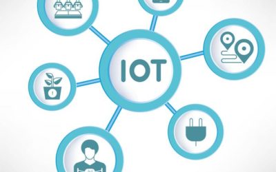 What Is the Internet of Things (IoT)
