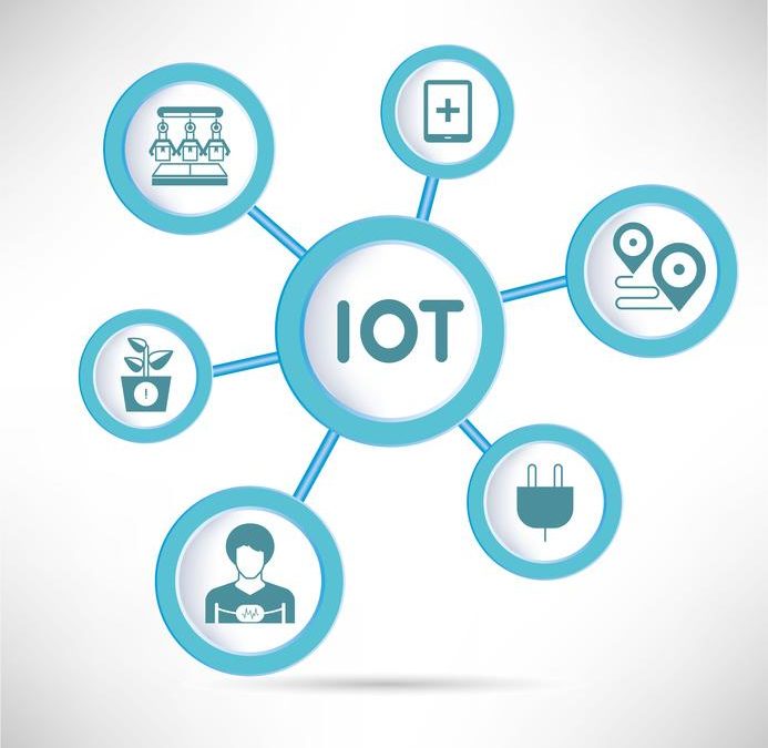 What Is the Internet of Things (IoT)