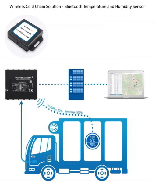 Wireless Cold Chain Solution, Temperature and Humidity Sensor, 4G GPS Bluetooth Temperature Sensor